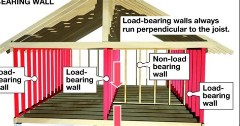 Bearing The Load Identifying Load Bearing Walls Greenest Homes Llc