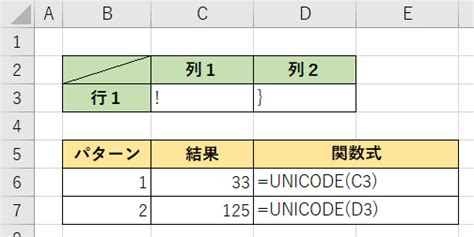 [excel関数] 文字を文字コードに変換する（unicode）｜初心者のためのexcel図書館