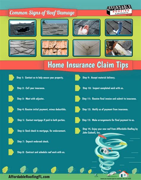 Roof Insurance Claims Assistance For Fl Property Owners