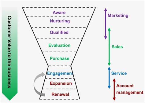 A Comprehensive Guide To Master Saas Sales Saasworthy Blog