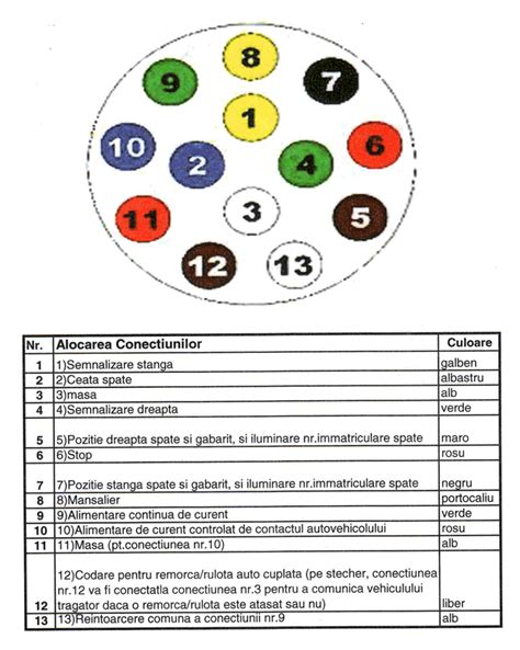 caligrafie Consilier Măduvă schema montaj priza remorca atat de mult