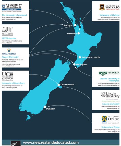 Study in New Zealand for Foreign Students