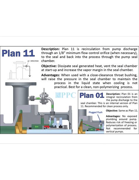 Plan Plan Ppc Mechanical Seals