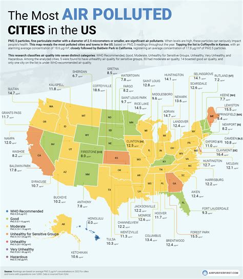 The US Most Polluted Cities Comprehensive Research 2023