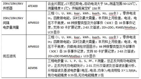 浅谈工业企业能源管理软件的应用 安科瑞企业能源管控事业部