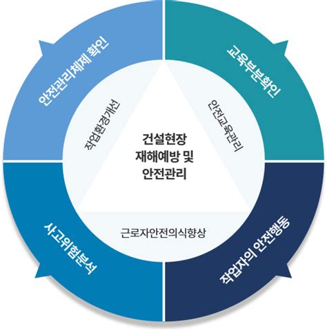 건설업 안전진단 페이지 세종안전기술㈜