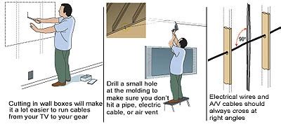 How To Run Electrical Wire Horizontally Through Walls Wiring Diagram