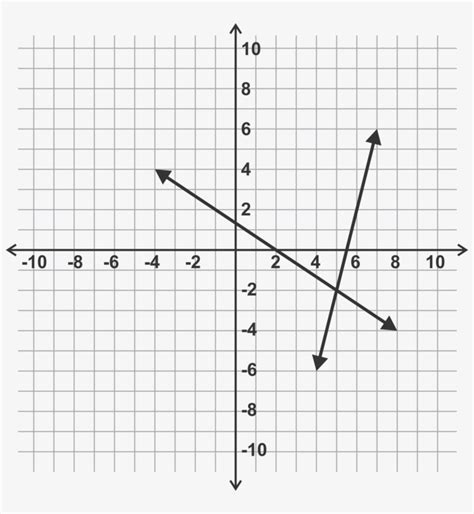 Checking A Solution For A Linear System - Linear System Graphing - Free ...