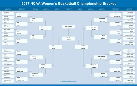 The NCAA women's basketball tournament, if academics mattered most