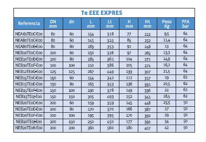 tabla de te express Hierro Dúctil Tubería Moreno