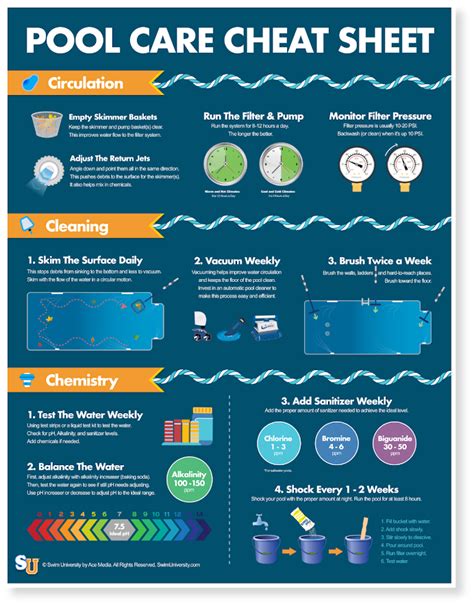 Swim University Cheat Sheet Best Printable Resources