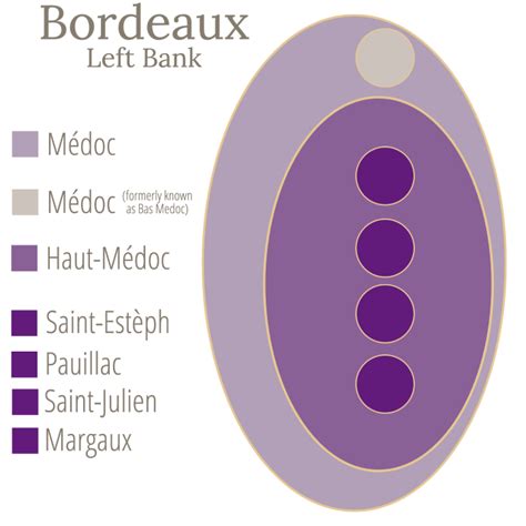 Get To Know Bordeaux | Europe Wine Guides