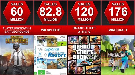 The Best Selling Video Games By The Amount Of Sales Sold Comparison