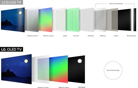 Tv Led Ou Oled Quel Cran De T L Viseur Choisir Guide