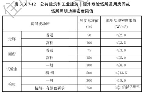 详解《建筑节能与可再生能源利用通用规范》gb 55015 2021中lpd值指标 土木在线