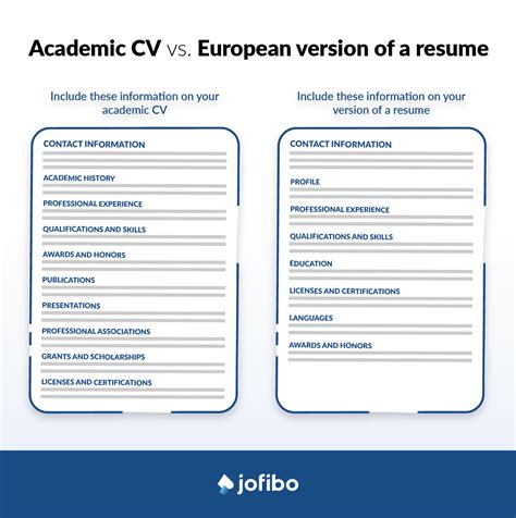 Cv Format Guide For 2024 [with 10 Examples] Jofibo