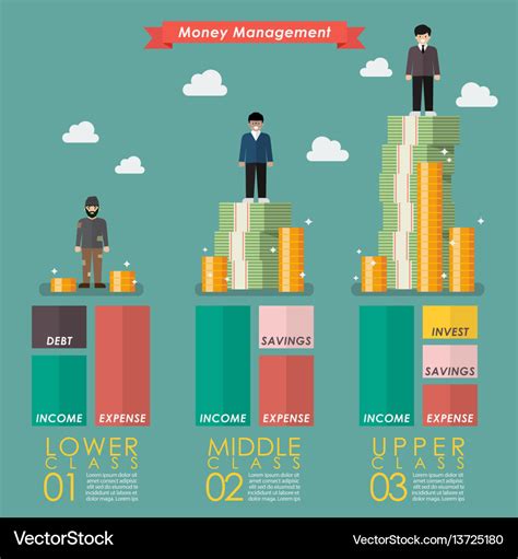 Money Management Of Three Social Class Infographic