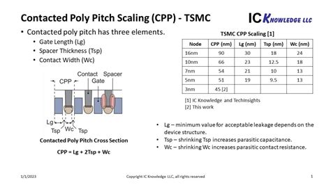 Iedm Tsmc Nm Semiwiki