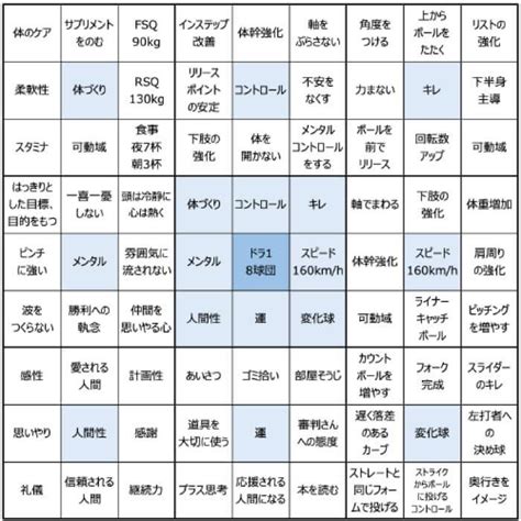 目標達成シート（マンダラチャート）とは｜作成方法やビジネスで活用するポイントを解説【テンプレート付き】 2023年8月31日