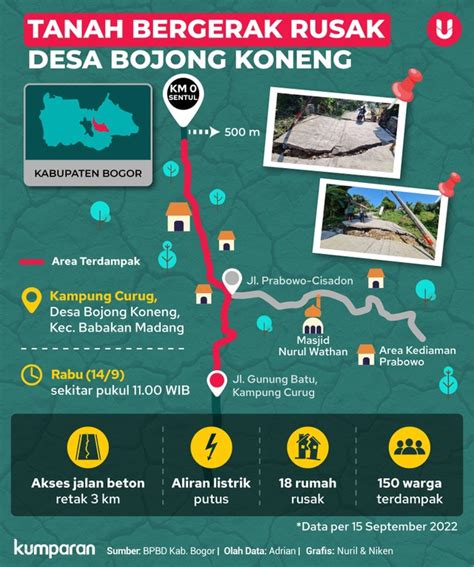 Infografik Tanah Bergerak Rusak Desa Bojong Koneng Kumparan