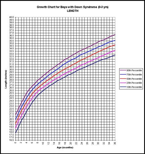 Down Syndrome Growth Chart A Visual Reference Of Charts Chart Master
