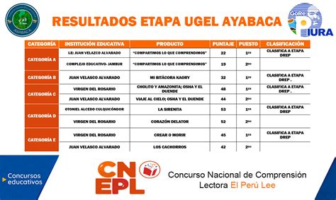 Resultados Del Concurso Nacional De Comprensi N Lectora Per Lee