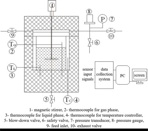 The Schematic Diagram Of The Batch Reactor Download Scientific Diagram