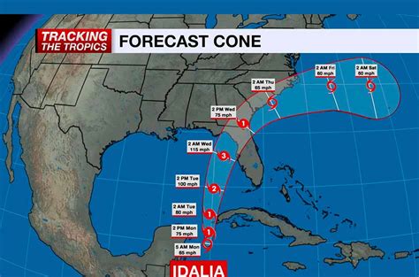 Osceola County On Tropical Storm Watch Idalia Rapidly Gaining Strength