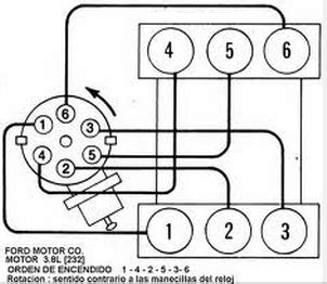Orden De Encendido De Motores Mec Nica De Autos