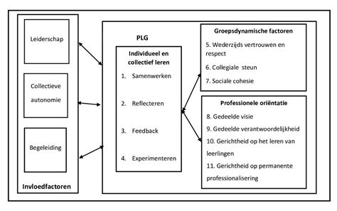 Van12tot18 Hoe Ontwikkel Je Duurzame Professionele