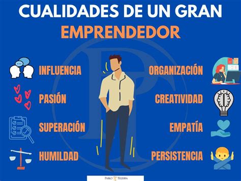 Glosario Ancla Gallo Cuales Son Las Cualidades Del Emprendedor Violín