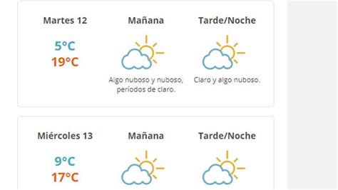 Nuboso Con Per Odos De Claro La Temperatura Baja