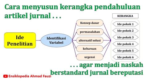 Cara Menyusun Kerangka Pendahuluan Artikel Ilmiah Youtube