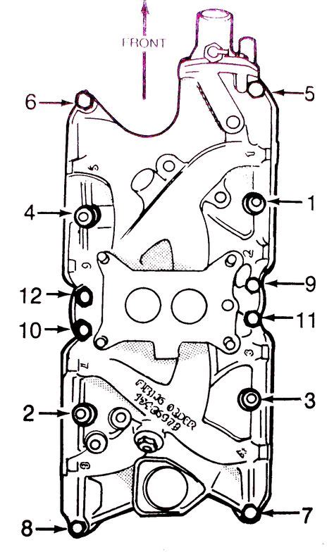 Page To Ford Engine Torque Chart Engineering Chart