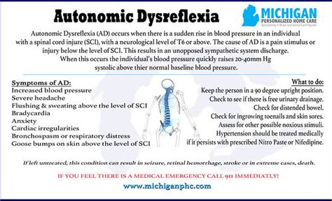 Autonomic Dysreflexia Information Mphc