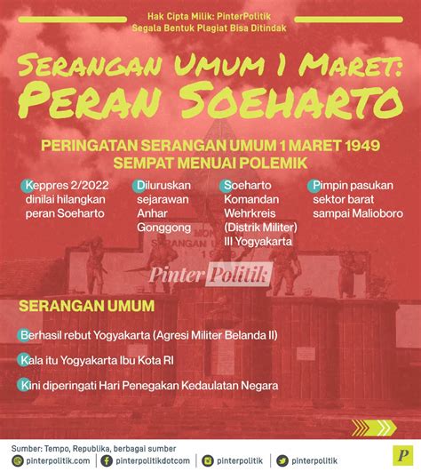 Serangan Umum Maret Peran Soeharto