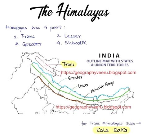 Physical Features Of India