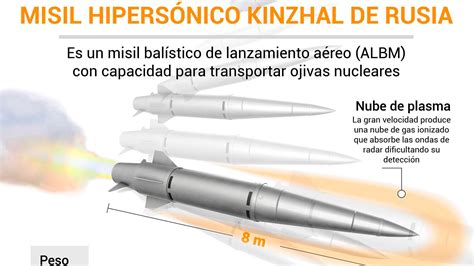 Rusia Detuvo A Tres Científicos Involucrados En El Desarrollo De Los