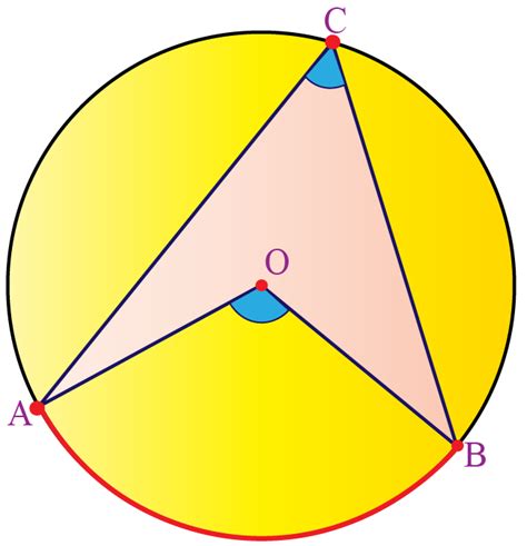 Arcs And Subtended Angles | Solved Examples | Geometry- Cuemath