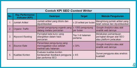 Dibimbing Id Apa Itu KPI Key Performance Indicator Dalam Manajemen