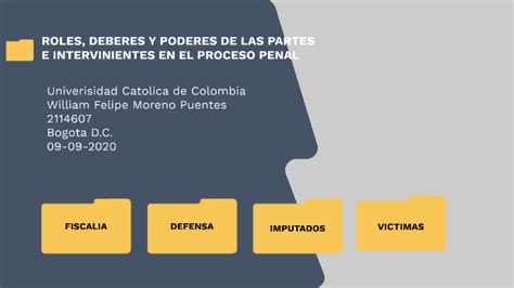 Roles Deberes Y Poderes De Las Partes E Intervinientes En El Proceso