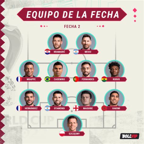 Qatar 2022 El 11 Ideal De La Segunda Fecha Del Mundial