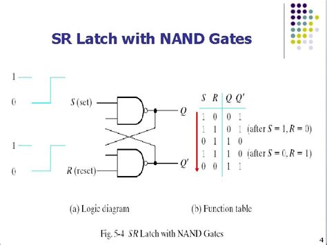 Chapter Synchronous Sequential Logic Sequential