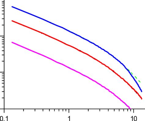 Cooling Rate Versus Proton Antiproton Energy The Normalized Emittance