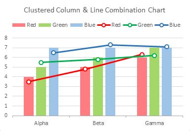 Clustered Column And Line Combination Chart LaptrinhX