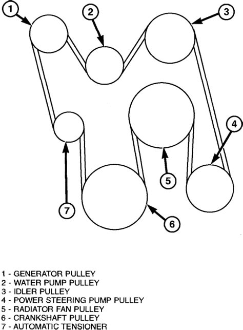 Solved Serpentine Belt Routing Diagram 2005 Dodge 2500 Fixya