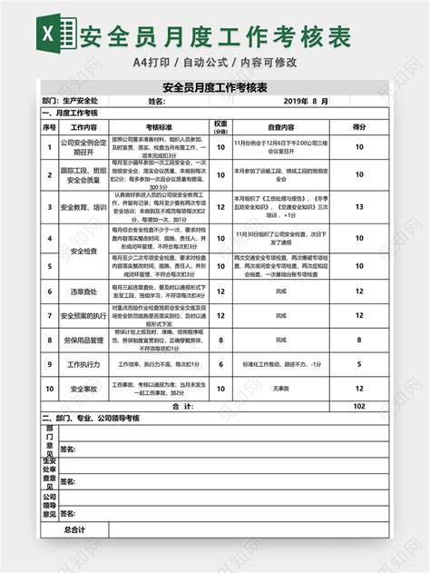 安全员月度工作绩效考核表模板excel模板下载 觅知网