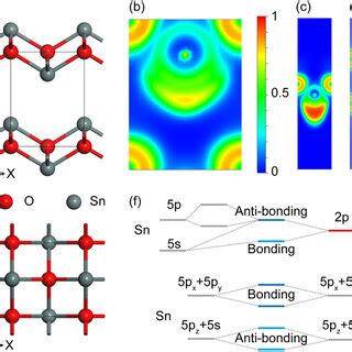 The Phonon Dispersion Of A Monolayer B Bilayer And C Bulk Sno