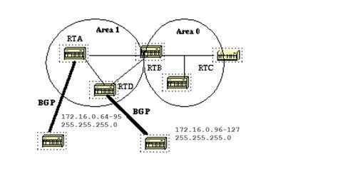 Understand Open Shortest Path First Ospf Design Guide Cisco