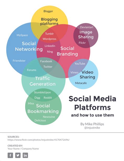 Google Venn Diagram Template